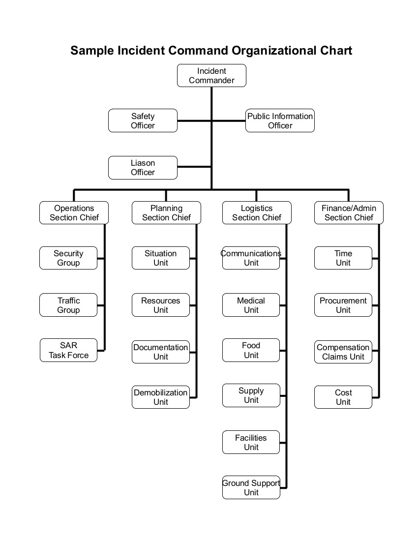 Sample Incident Command Oganizationa Chart.jpg
